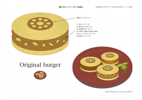 burger2022