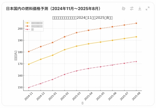 20250307gasfeeyosoku3-1