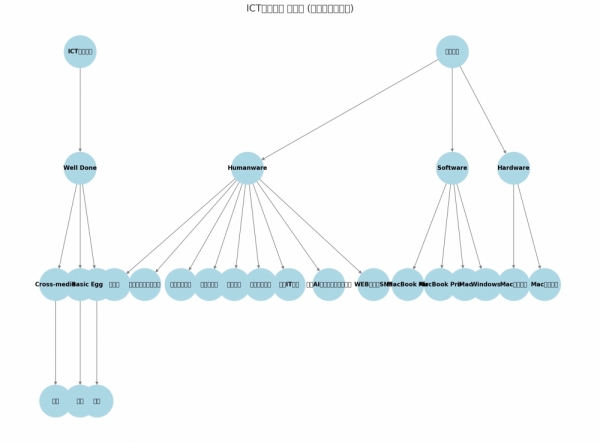 20250308mindnode-3