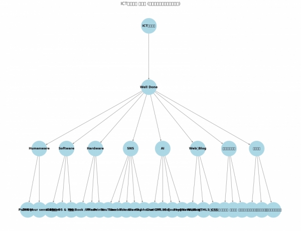 20250308mindnode-4