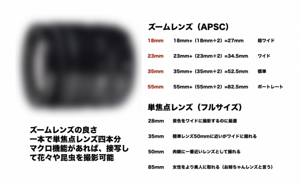 ファイル名: apsclens.jpg
ファイルサイズ: 258.3KB
→クリックで元のサイズを表示 apsclens