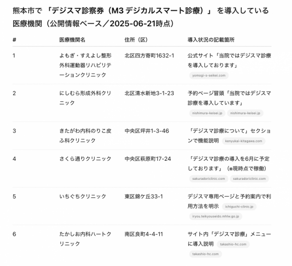 ファイル名: 2025-06-215.48.11.png
ファイルサイズ: 460.4KB
→クリックで元のサイズを表示 2025-06-2154811