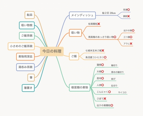 20260513mindnode-1
